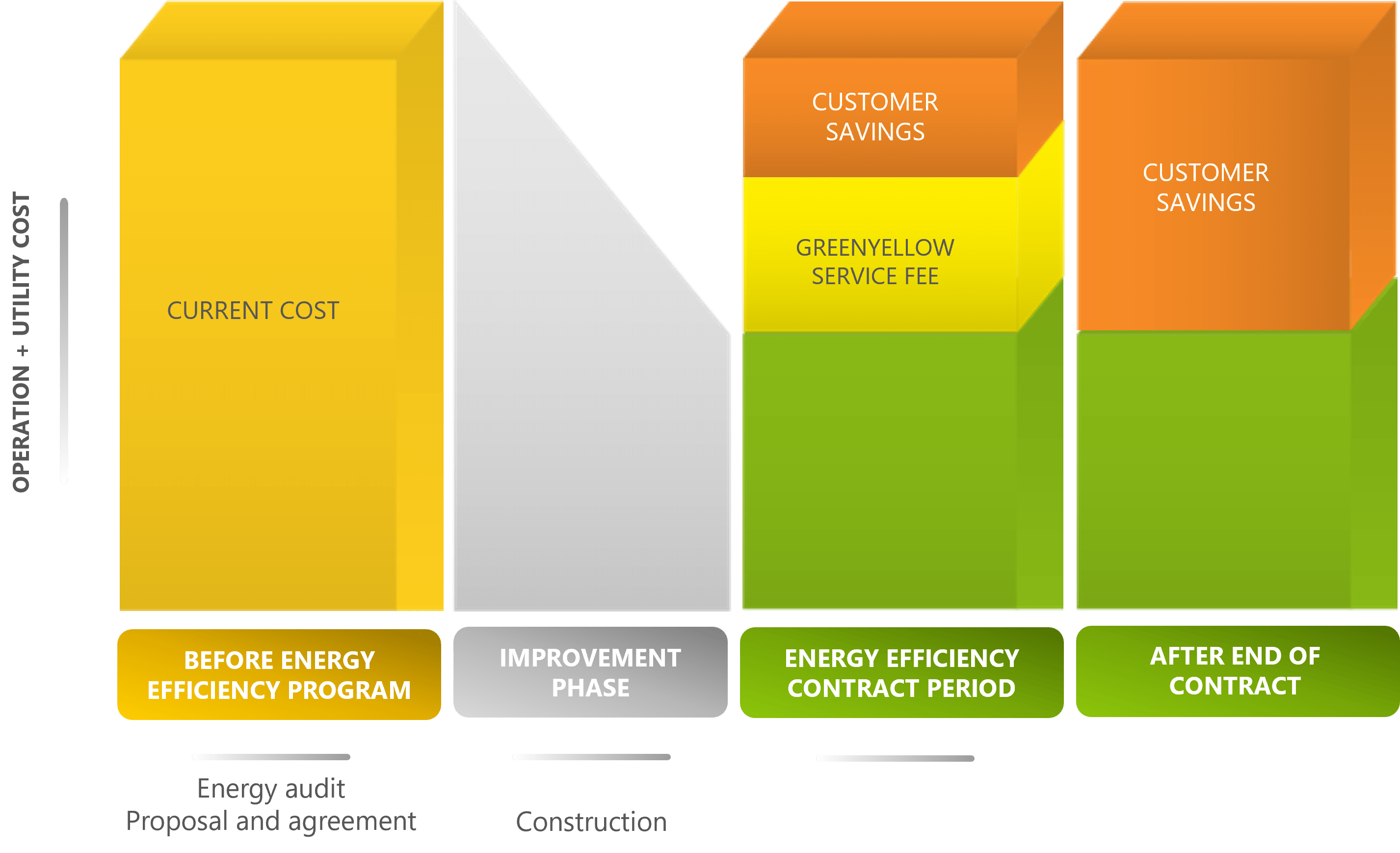 ประหยัดพลังงานในโรงงานเพื่อลดค่าไฟ